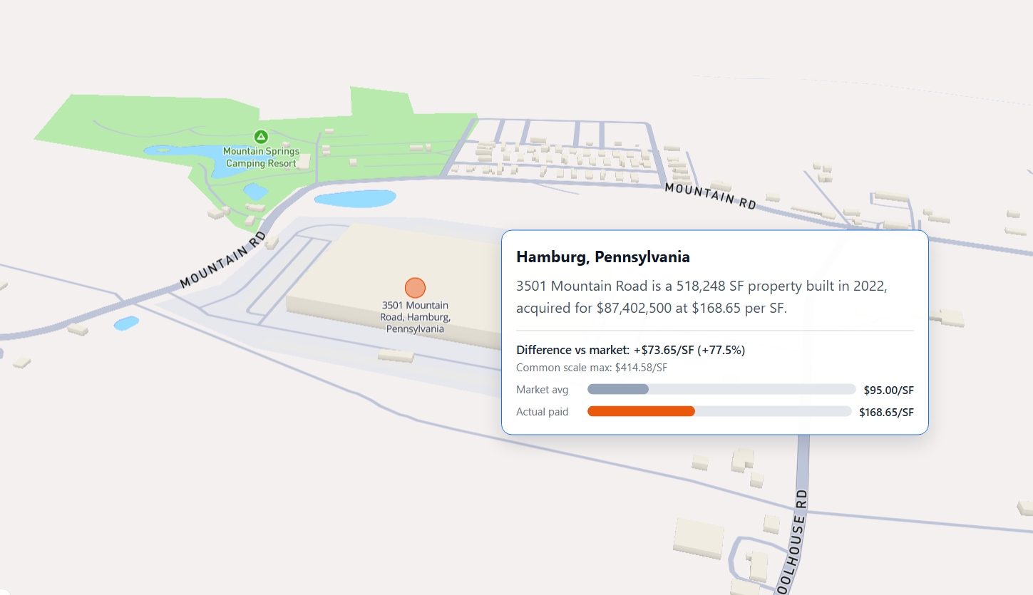 Scrollytelling map template showing ICE warehouse acquisitions